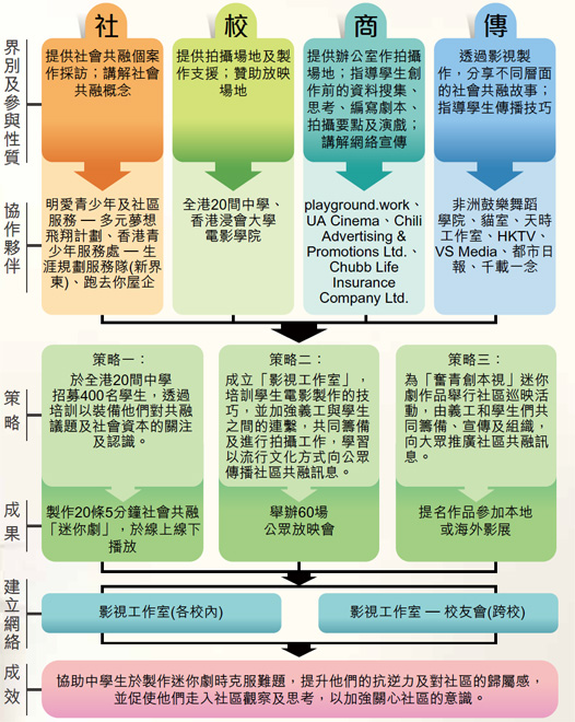 社區投資共享基金圖片