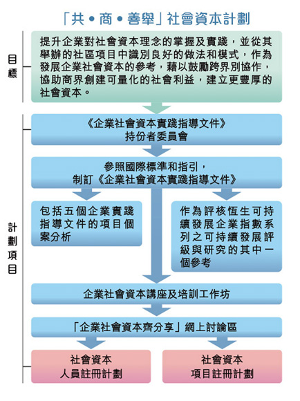 社區投資共享基金圖片
