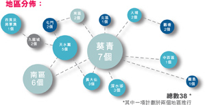 社區投資共享基金圖片