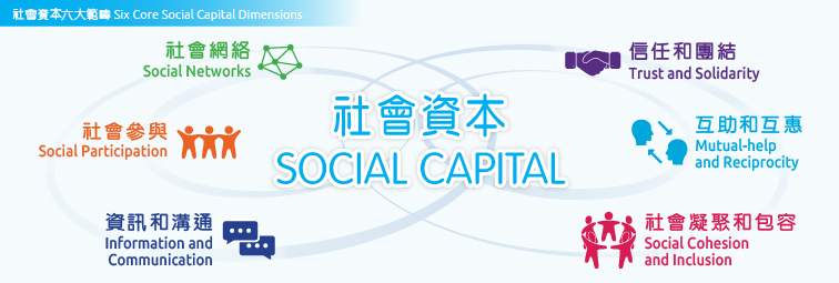 social capital