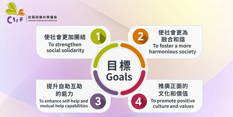 Figure 1: Goals of Social Capital Development