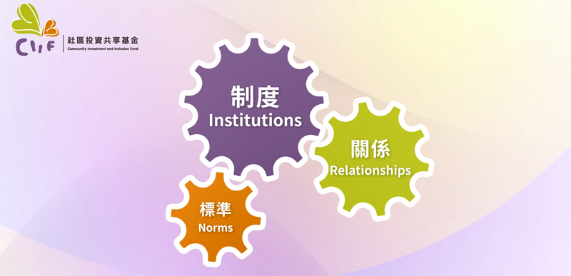 圖二：社會資本的定義